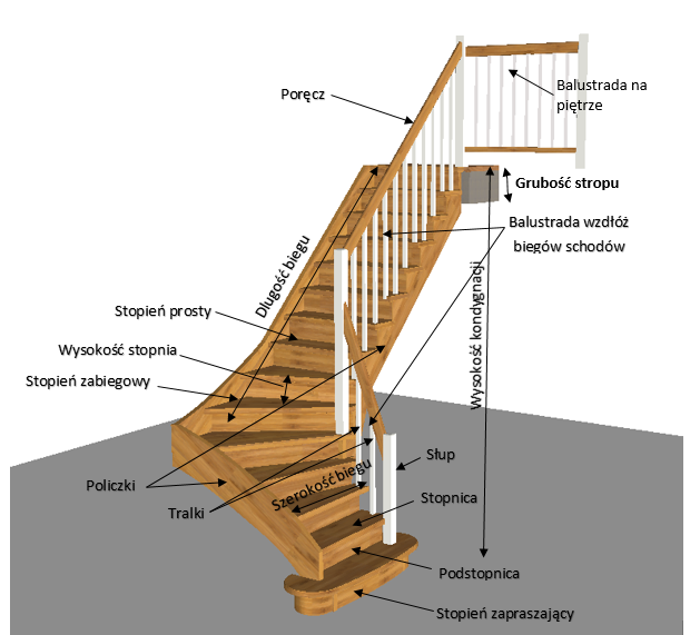 Schemat pomiaru schodów - rysunek techniczny